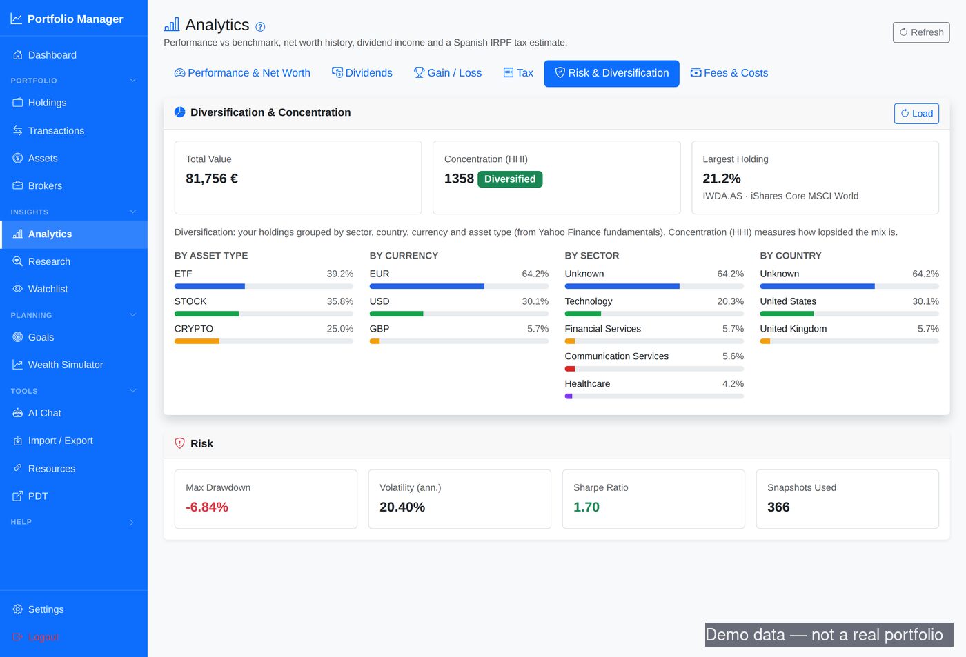 Analytics view: diversification by asset type, currency, sector and country with a concentration index, plus risk metrics — max drawdown, volatility and Sharpe ratio