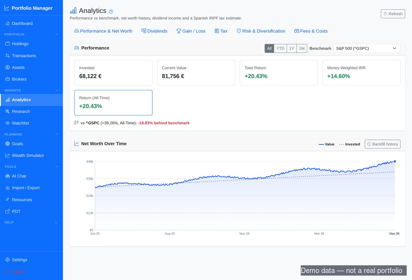 Analytics view: performance cards (invested, current value, total return, money-weighted IRR, all-time return vs benchmark) above a net-worth-over-time line chart