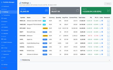 Holdings